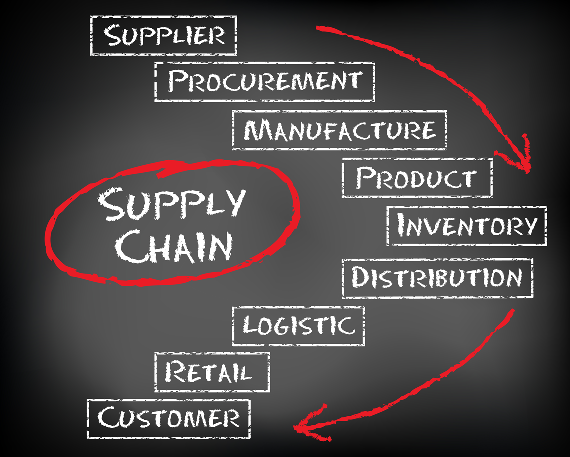 Supply Chain Management Process - aps Contract Packing